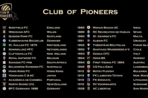 浅谈先锋俱乐部：世界最老球队的联谊会 中国俱乐部在列&亚洲最老