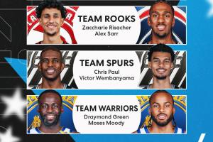 🌟全明星技巧赛：骑士击败勇士夺冠！马刺卡bug被取消资格！