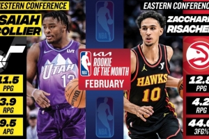 月最佳新秀：爵士29号秀科利尔和老鹰状元里萨谢分别当选