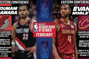 月最佳防守球员：卡马拉与小莫布里当选 汤普森兄弟获提名