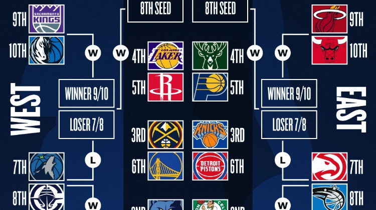 若季后赛今天开打：湖人vs火箭 掘金vs勇士 雄鹿再次对阵步行者